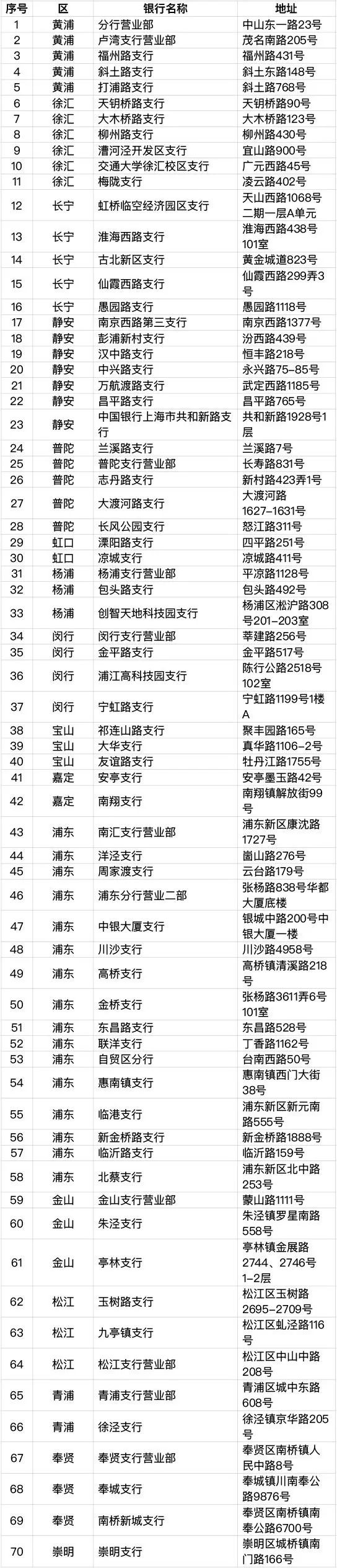 上海新版社保卡有哪些功能及应用,上海新版社保卡交通银行如何申领