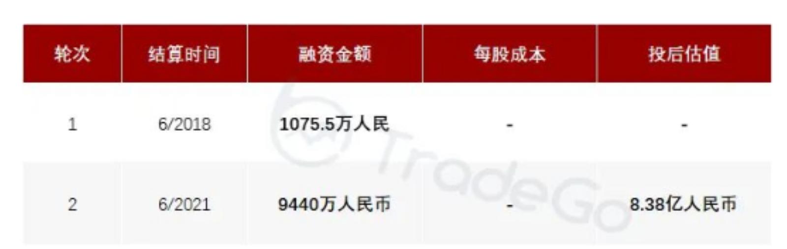 增速惊人的微波消融医疗器械商「百德医疗」递表港交所