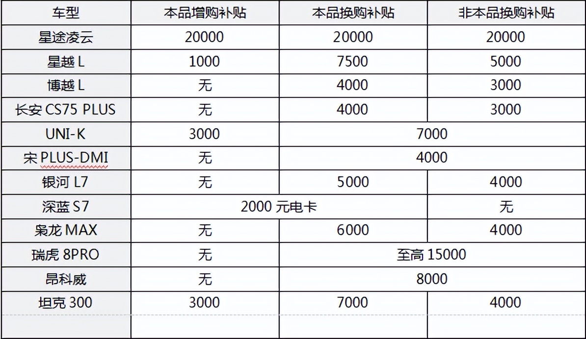 全新一代凌云与老款有什么区别,车企宠粉