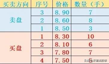 集合竞价什么时候开盘好,集合竞价到底是怎么产生开盘价的