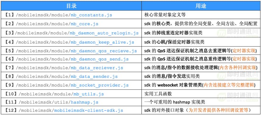 im即时通讯前端项目,im即时通讯sdk
