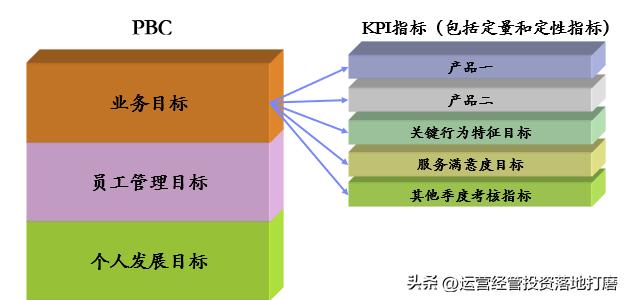 ibm的营销策略纲要,华为大客户营销策略分析