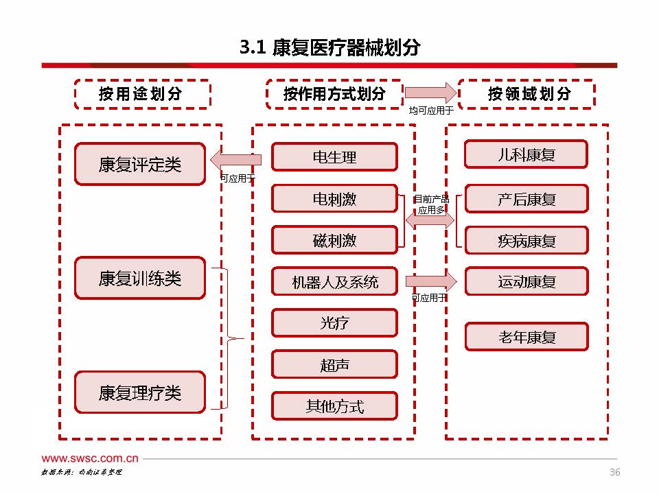 2023年中国康复医疗行业分析,康复行业政策分析