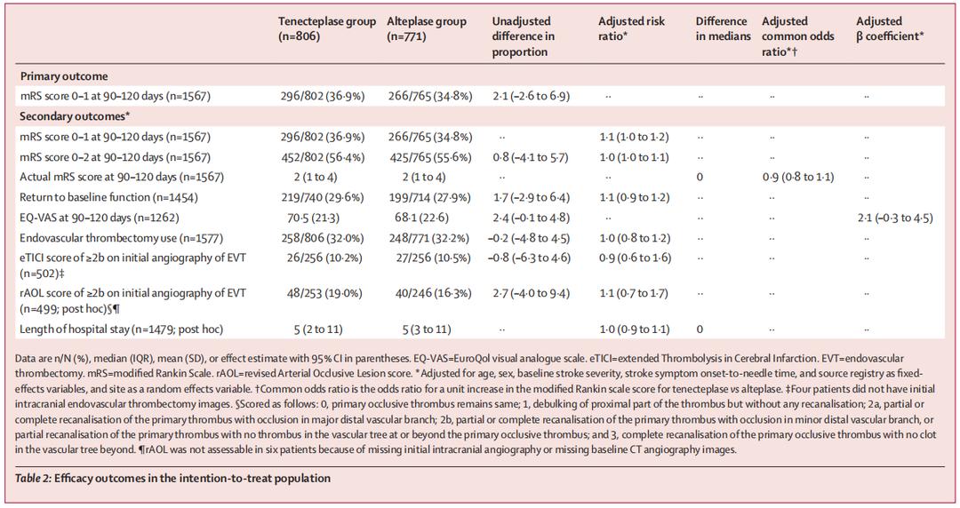 溶栓“药”点对决：海王拥有三叉戟，实力能不能强过超人？