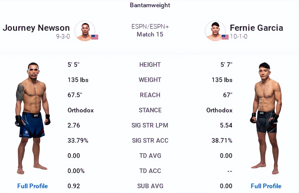 ufc273对阵表预测,ufc274赛前发布会完整版