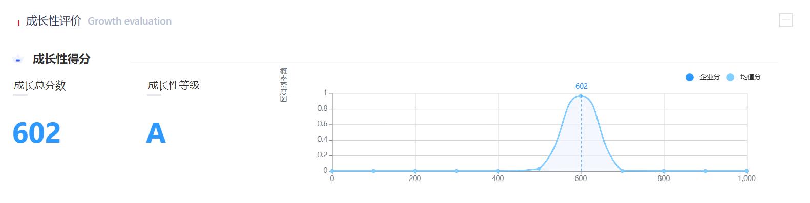 浙江医药业绩点评,浙江成长性好的上市医药企业排名