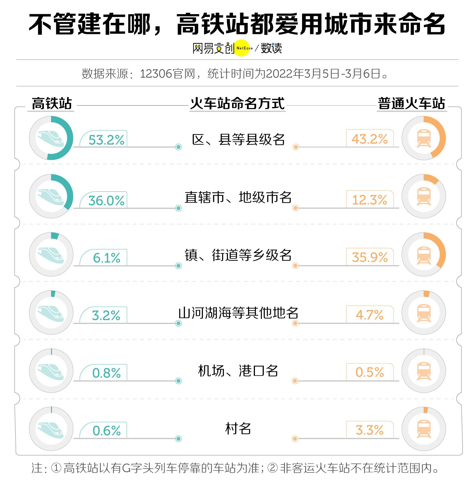 中国最远火车站排名,中国最远城市高铁站