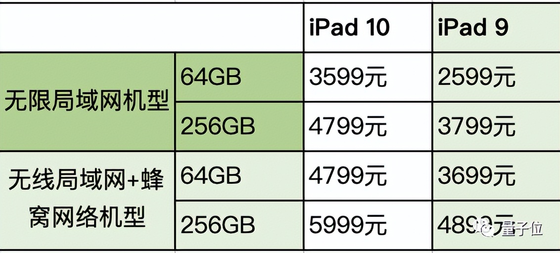 库克新版ipad,库克发布老款ipad