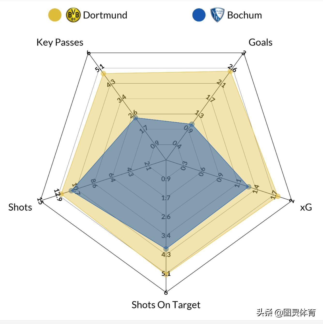 德甲波鸿将对阵斯图加特,德甲波鸿1-0沃尔夫斯堡