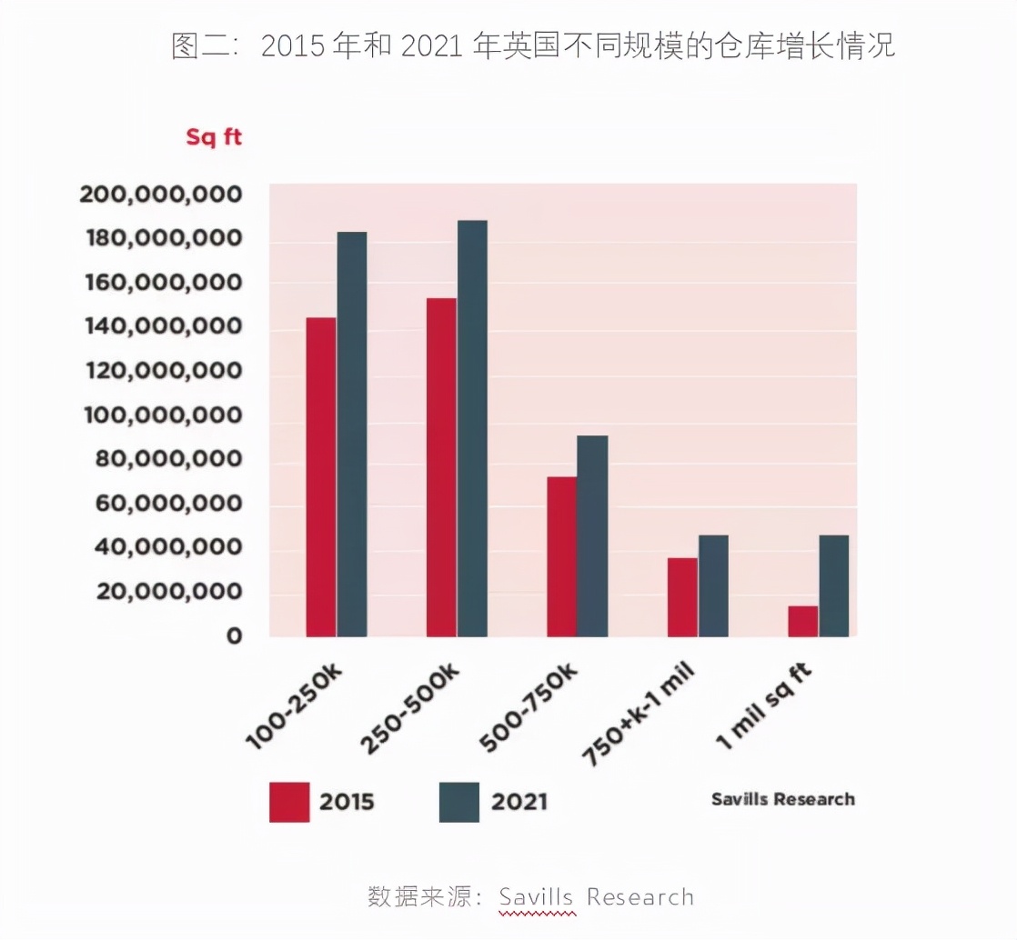 海外仓的概念和特点,海外仓意义