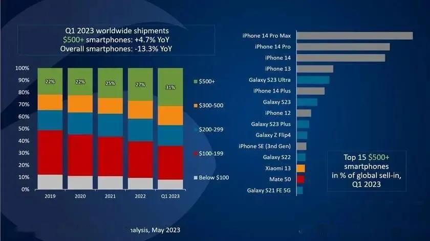 折叠屏pk苹果,折叠屏技术领先苹果
