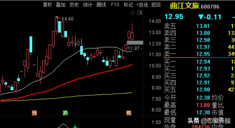 选强势股教程视频,选强势股票技巧