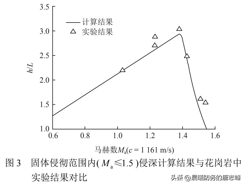 我国上帝之杖,我国发射的上帝之杖