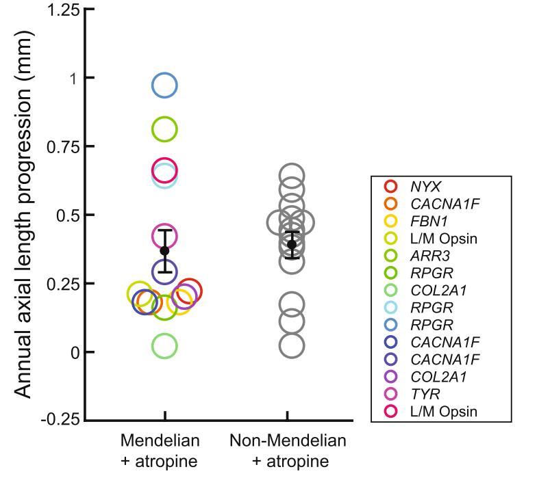 遗传性近视能用阿托品么,高浓度阿托品治近视