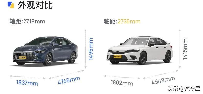 简评第十一代全新本田思域,最新本田思域2023款极锐版落地价
