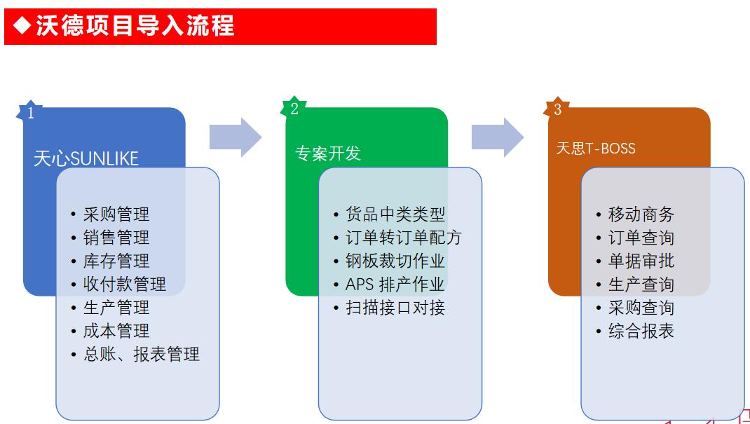 天心天思ERP怎么样,天心天思erp仓库管理系统教程
