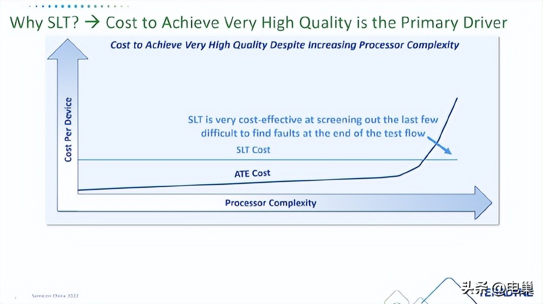 电子行业需要哪些证书,电子信息工程可以搞软件测试吗