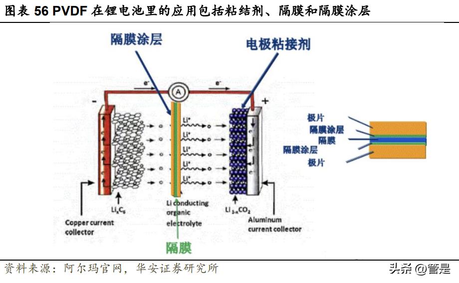 制冷剂价格和巨化股份,巨化股份制冷剂2024年的配额
