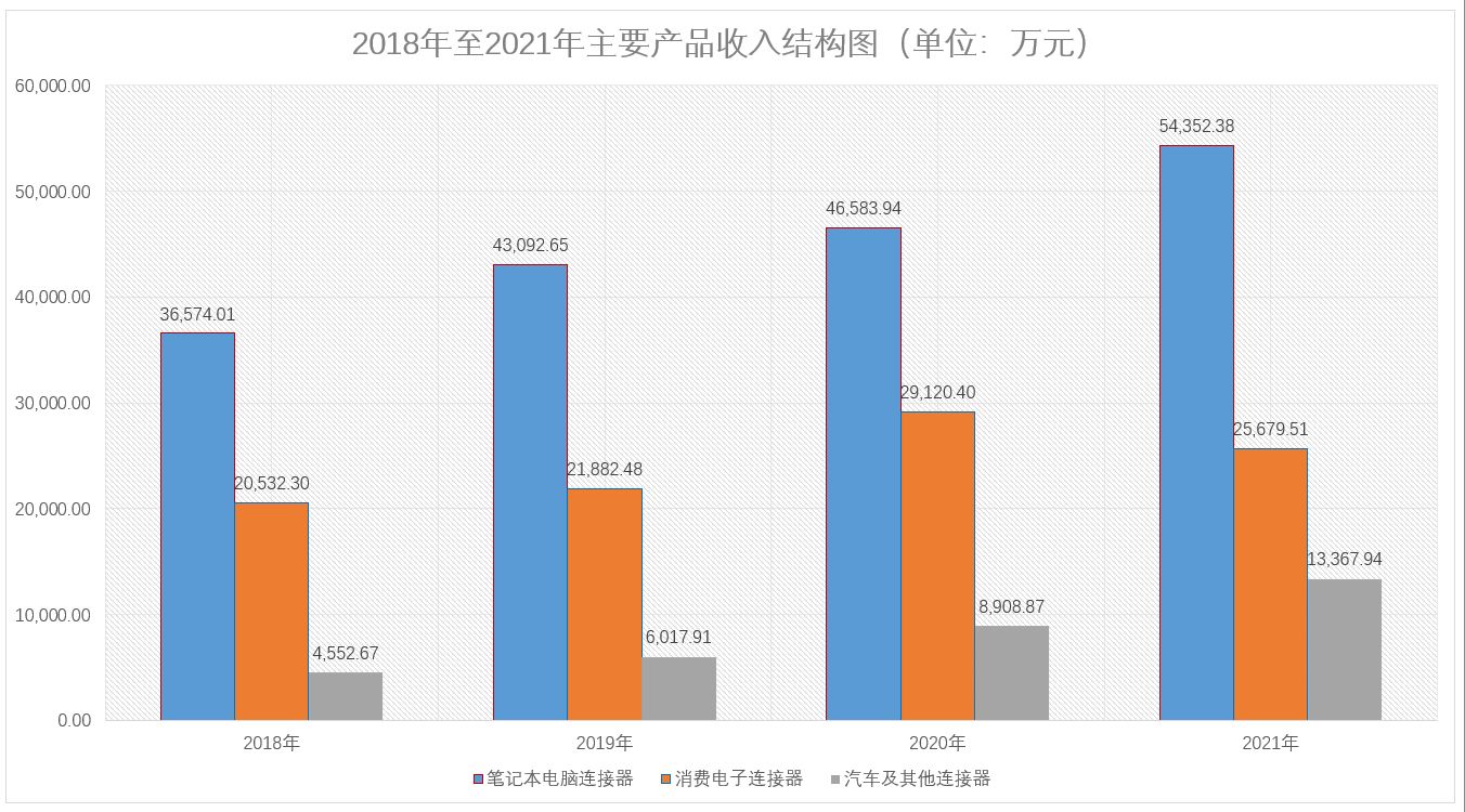 信音电子4日上会：盈利能力受下游客户影响较大