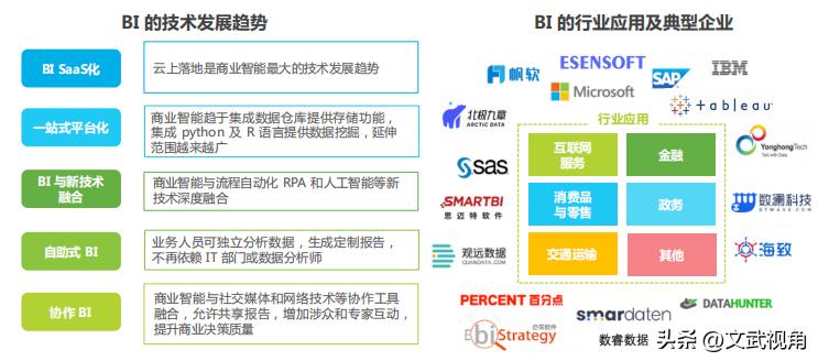 大数据分析平台软件,大数据分析平台将数据实现可视化