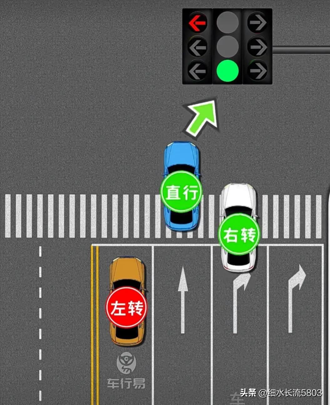新版国标红绿灯八种组合,新版国标红绿灯演示图片大全