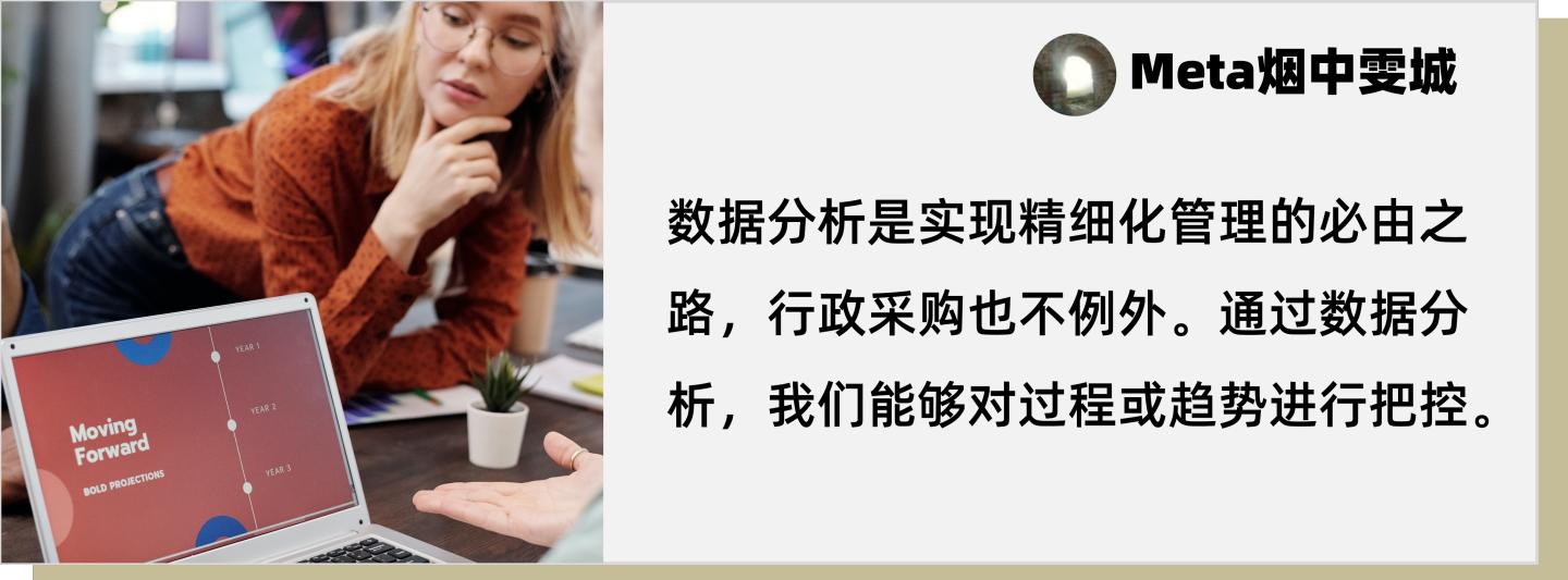 在线文档赋能行政采购工作(5):数据分析