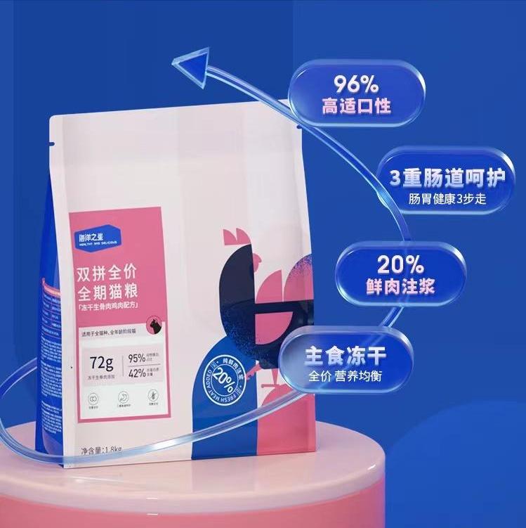 十大猫粮排行榜最新,蓝猫猫粮十大品牌排行榜