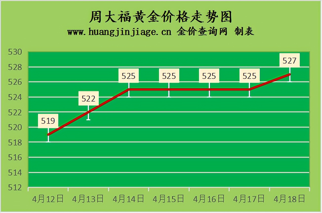 今日金价黄金回收价格11月1日,今日金价和黄金回收价怎么看