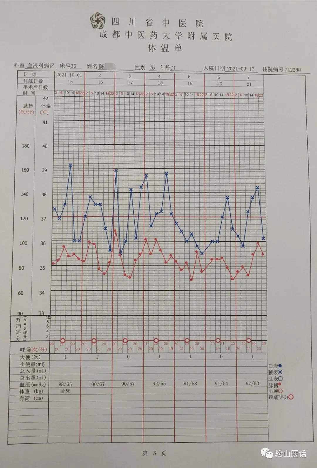 松山医话最新消息,松山医话系列之血液