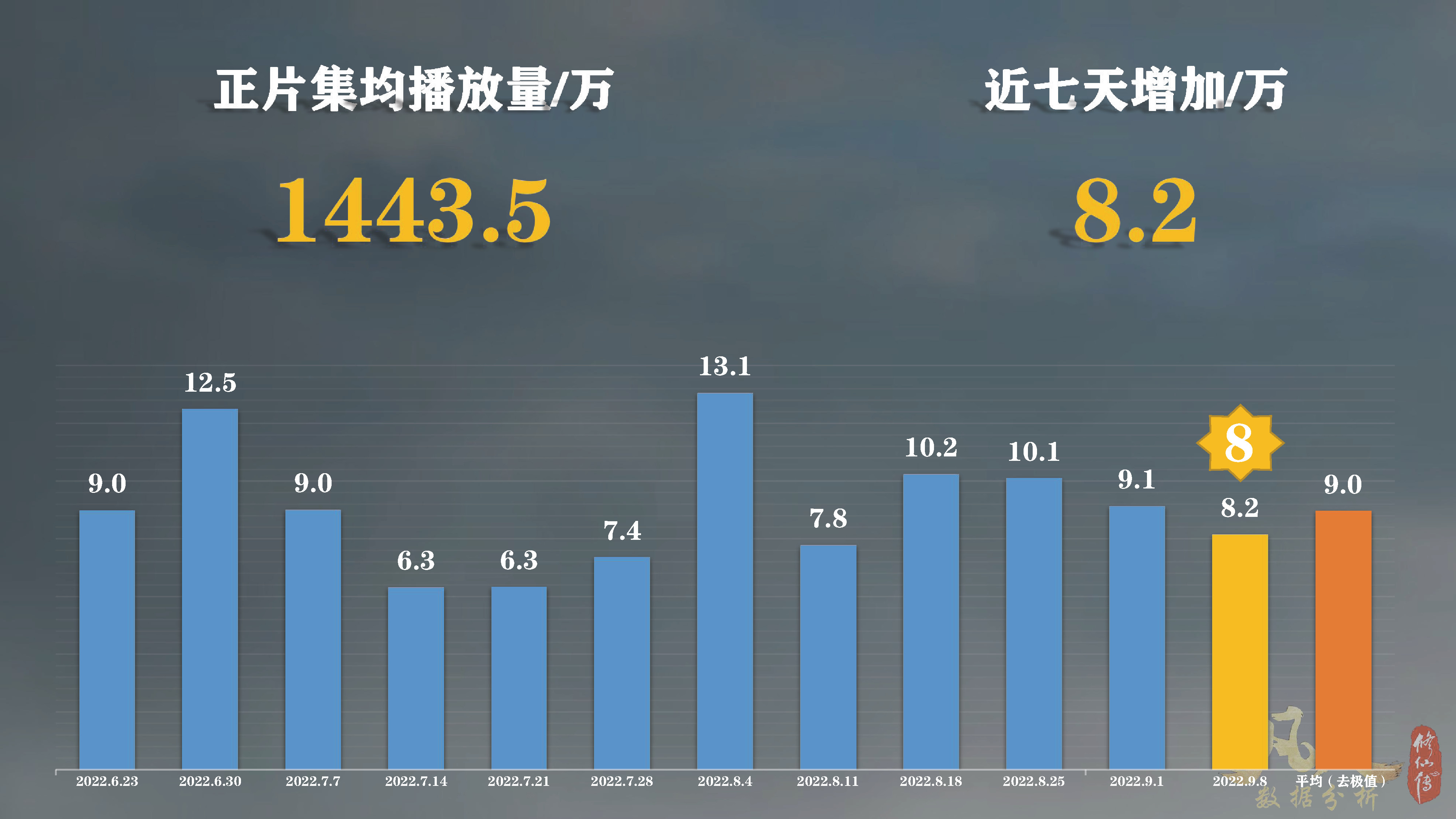 就3天？凡人修仙传动漫第1集高播暂停！第61集高播还在继续