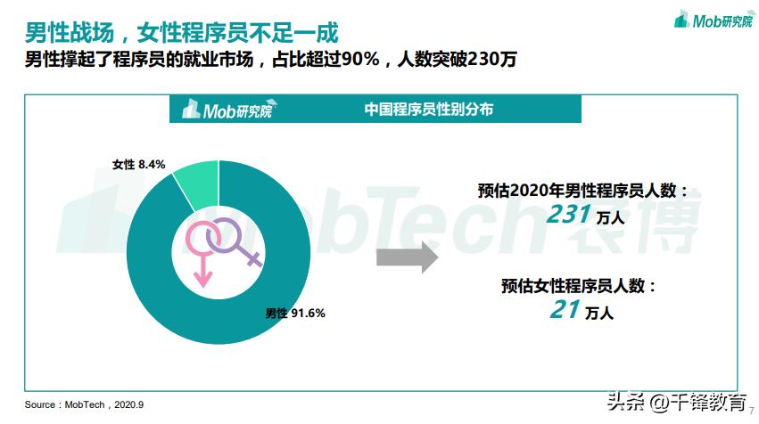 程序员薪资为什么这么高,程序员工资到底有多高