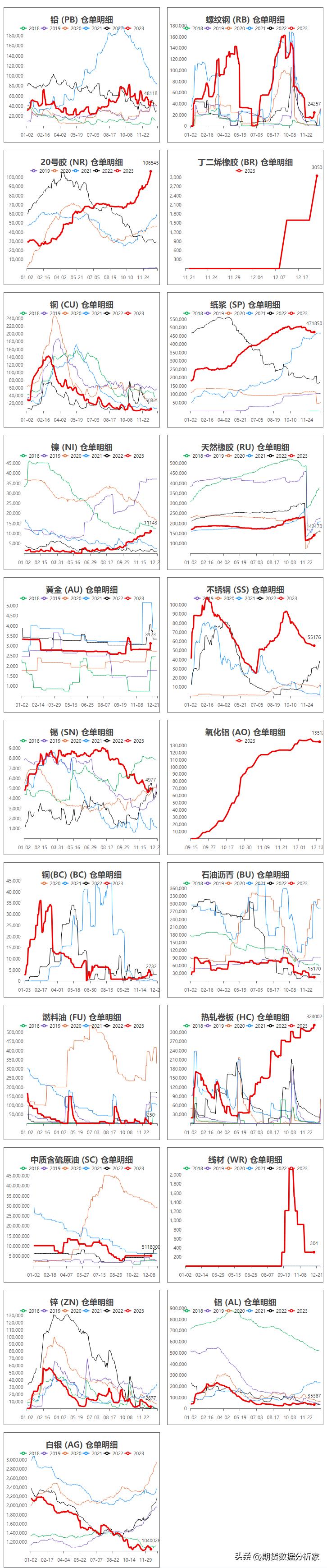 期货库存走势图怎么看,期货库存仓单为0是怎么回事