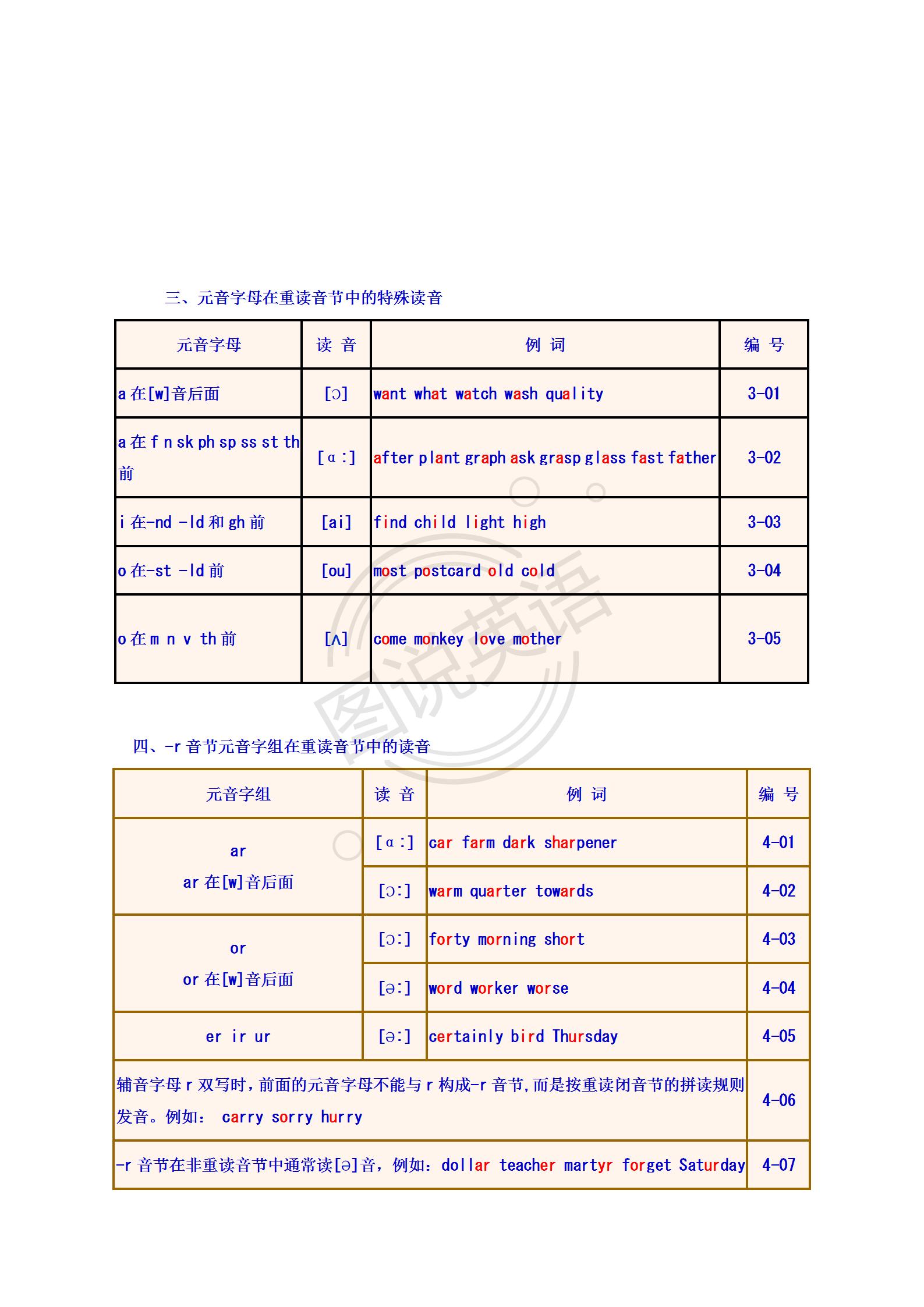 英语入门知识音标笔记,英语音标单词默写听力免费资源