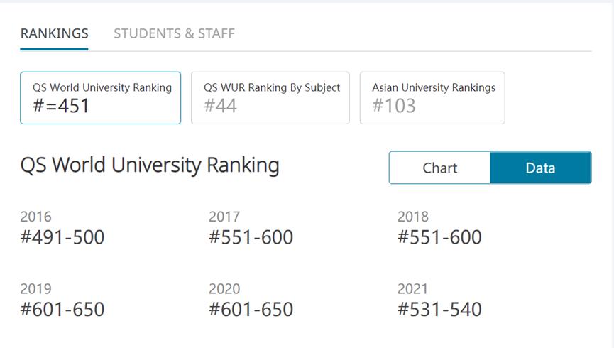 四川大学双一流学科,四川大学临床医学双一流