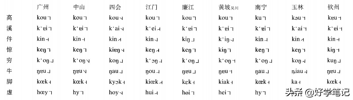 粤语发音特点,粤语发音的地区有哪些特点