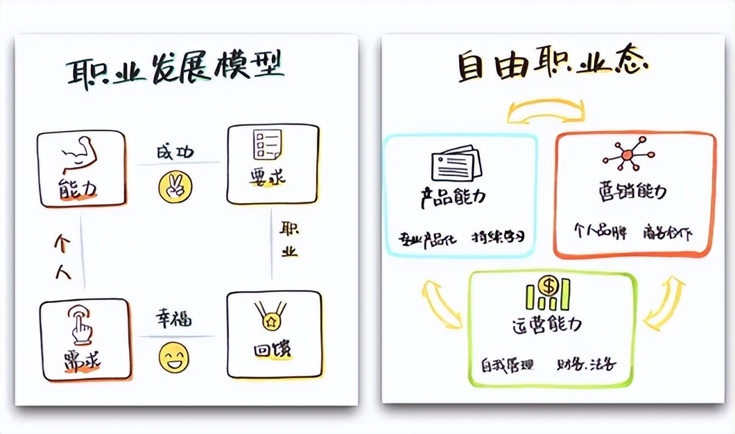 真正靠谱的自由职业,自由职业到底该怎么做