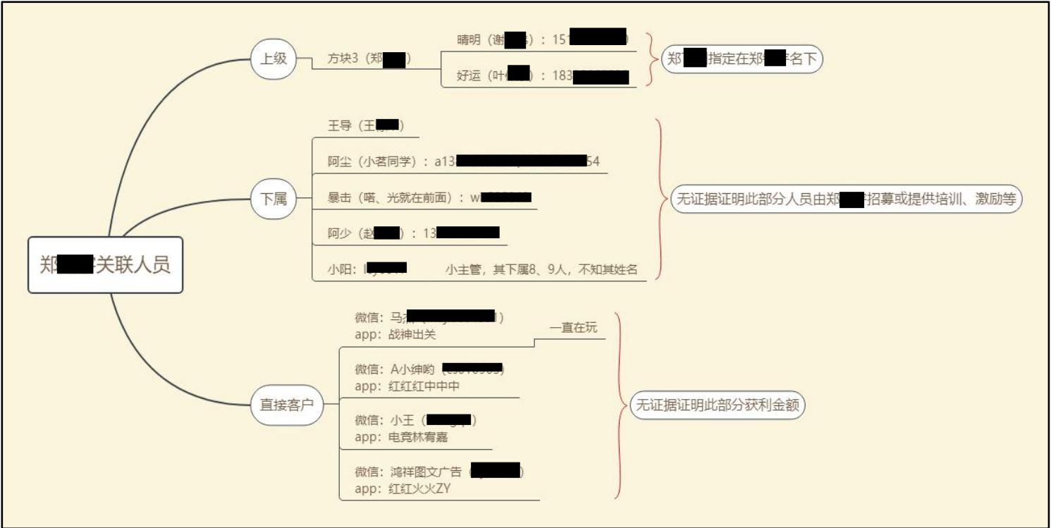 游戏平台开设赌场罪判刑案例,开设赌场罪怎样辩护辩护词怎么写