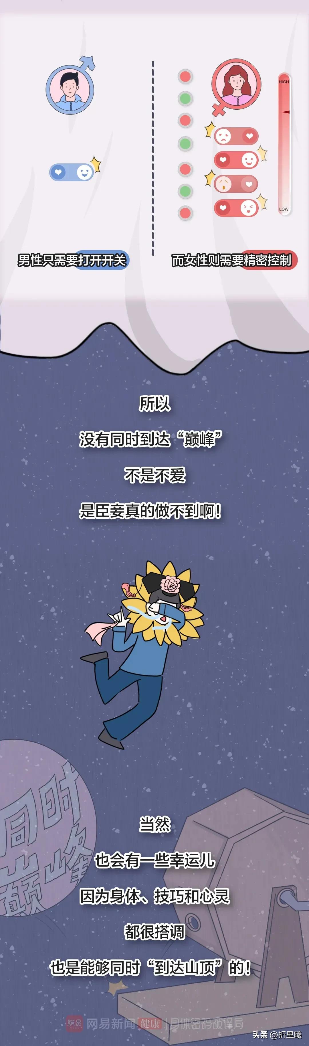 为什么男女发生“性关系”，很难一块“高潮”？漫画