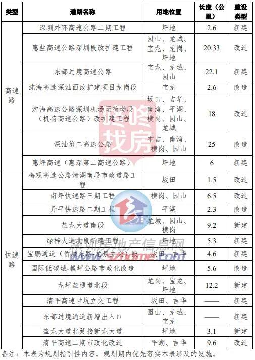 龙岗旧改大动作上百公顷土地变身,龙岗旧改房新项目
