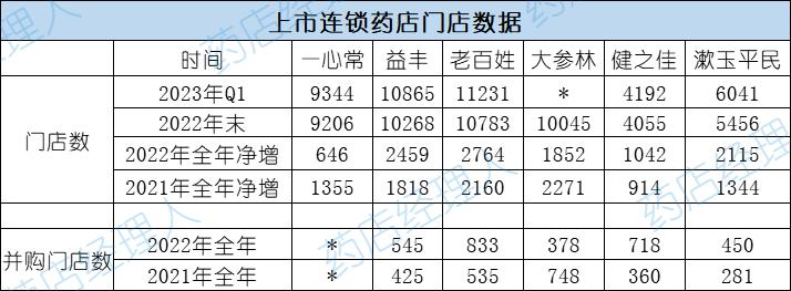 现在药店为什么越来越多,最近有药店被收购吗
