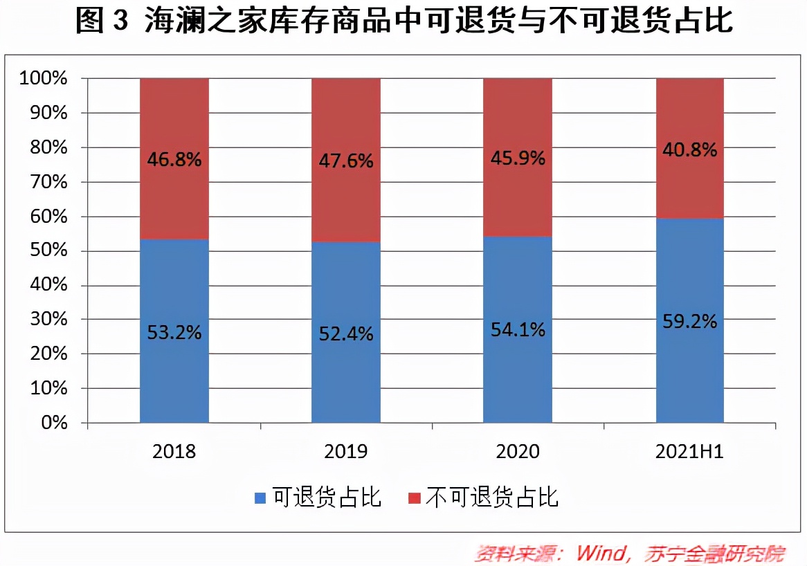 海澜之家未来服装第一,海澜之家未来市场前景