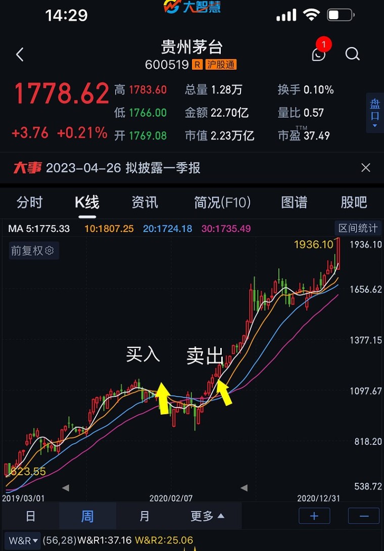 暴富与破产——小李的牛熊经历