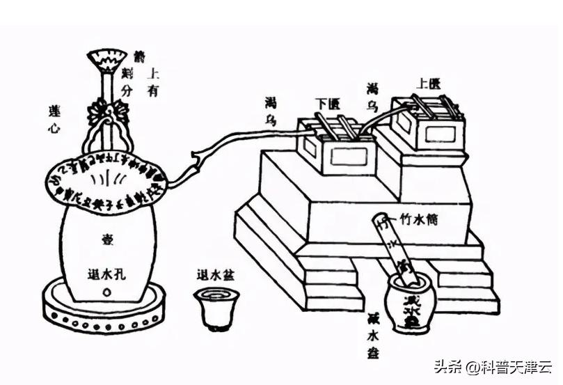 古代天文历法星座讲座,天文和历法讲解视频