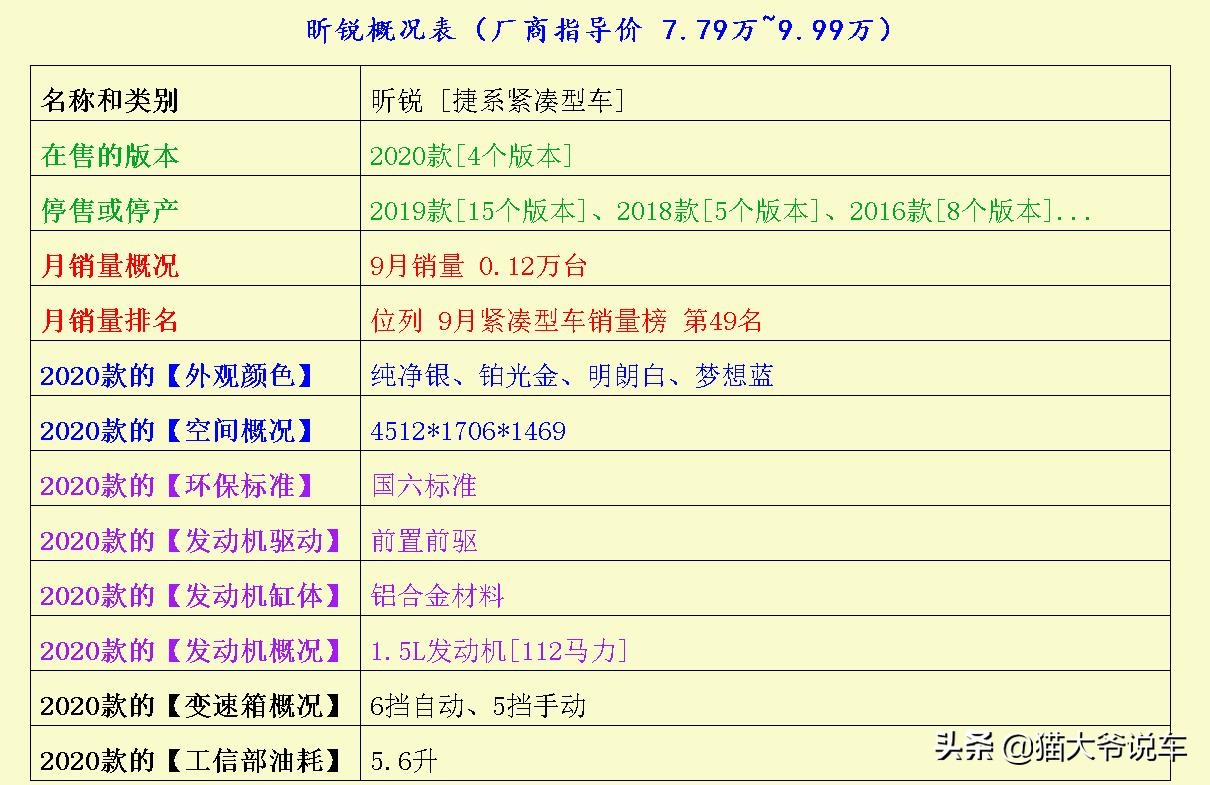 昕锐怎么样值得入手吗,昕锐优惠多少钱