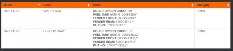 2022款哈雷路威st深度测评,2022哈雷lowriders