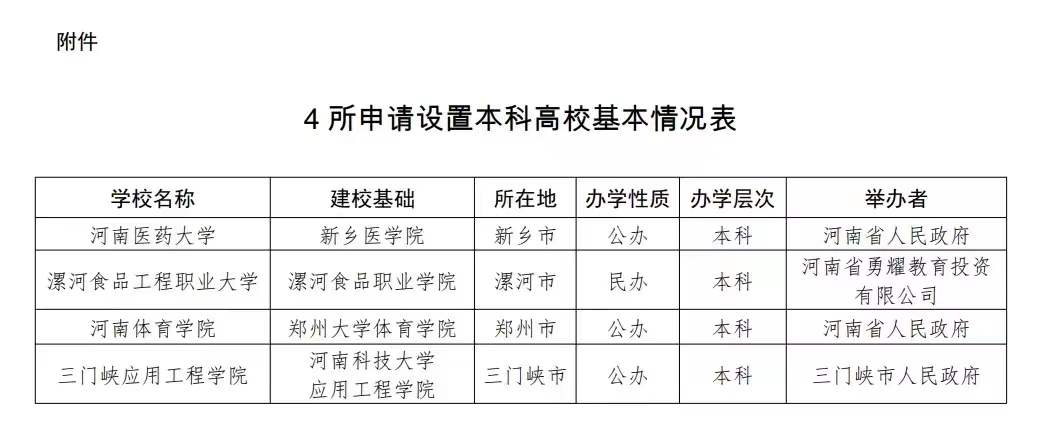 新乡医科大学，中原医科大学，不香吗？搞个河南医药大学