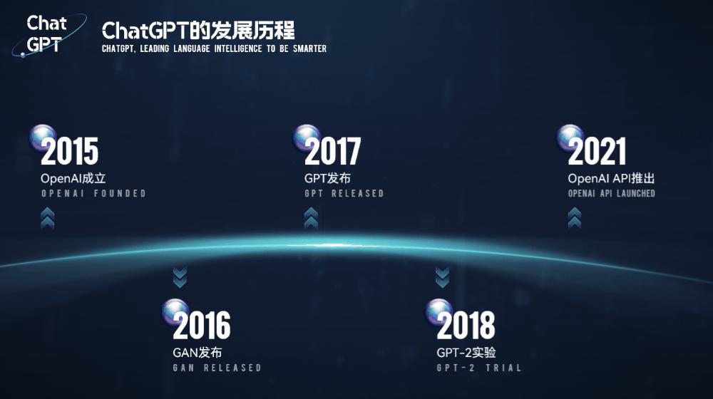 怎么用chatgpt做ppt内容,如何用chatgpt制作高质量ppt