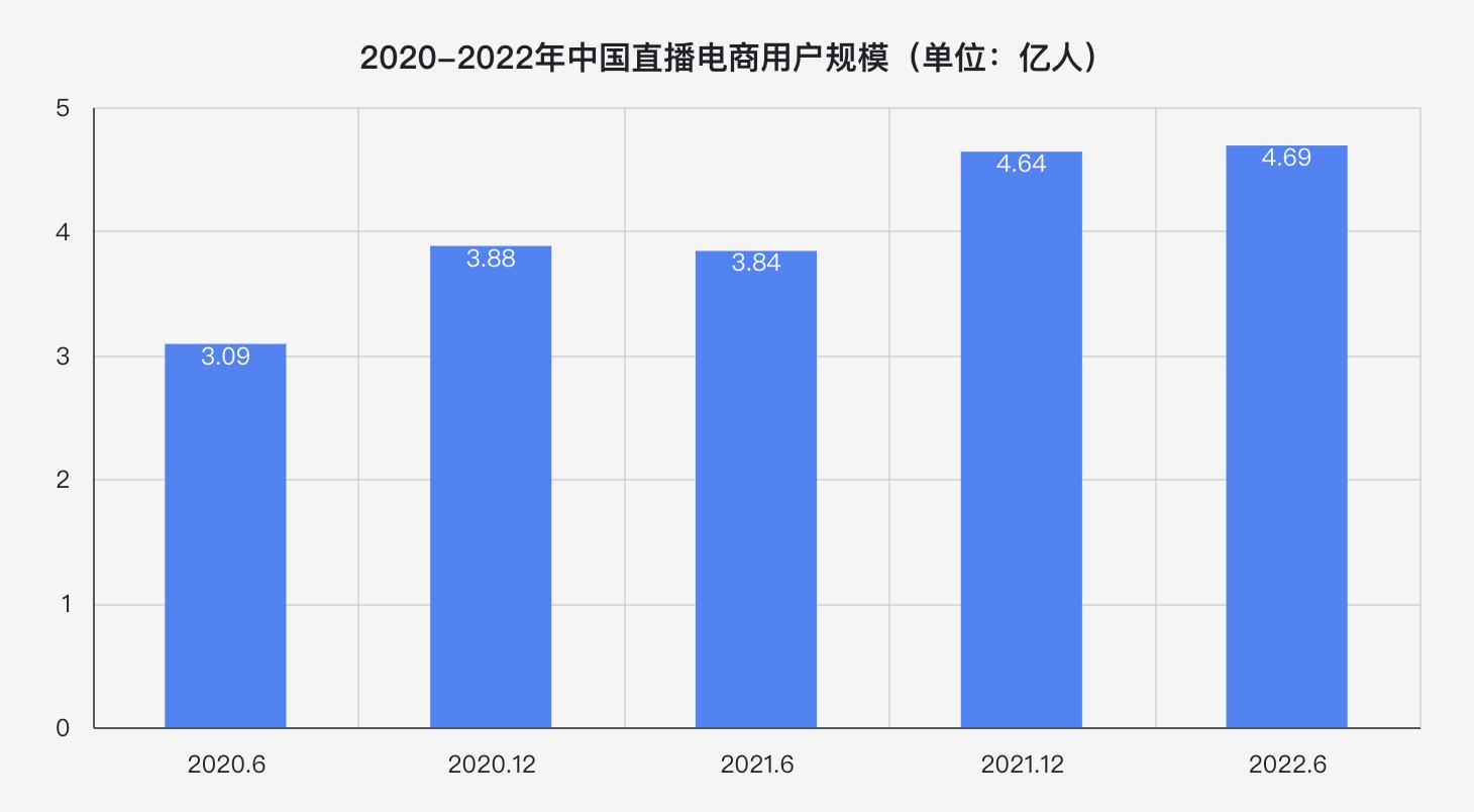 虚拟主播电商直播的利器,虚拟主播属于直播电商吗