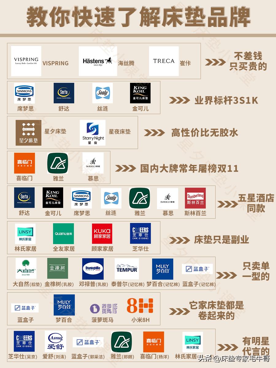 装修小白必看的6本书,装修小白必读的三部曲