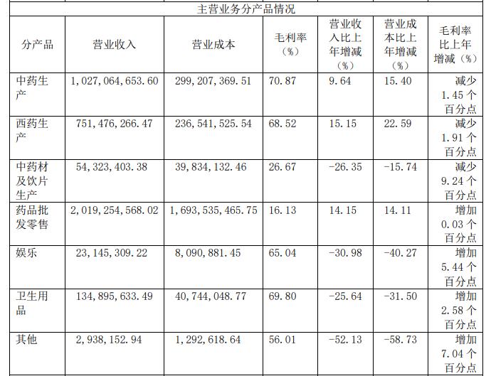 千金药业有哪些股名,未来十倍潜力医药股千金药业